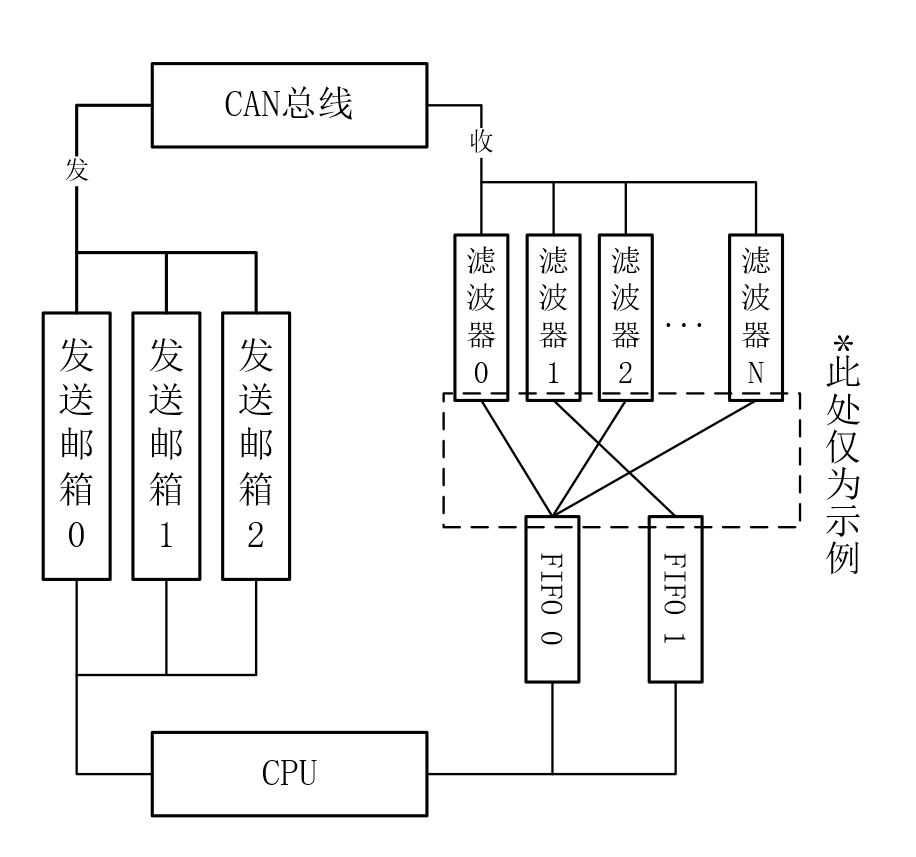STM32_CAN